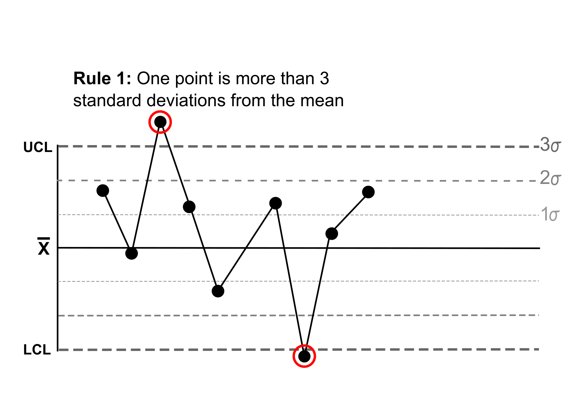 control chart diagram graphic