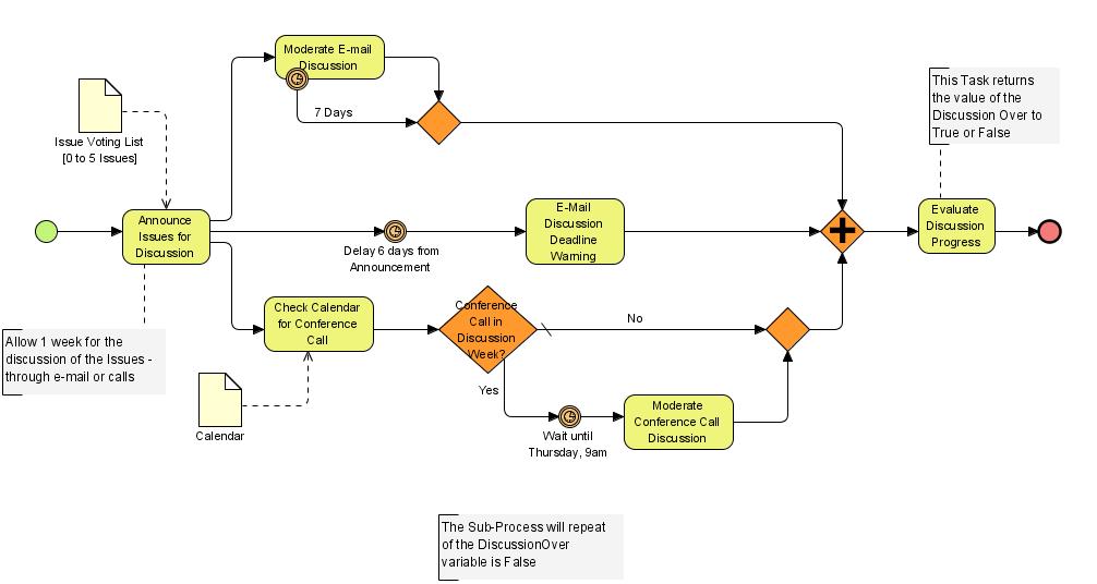 bpmn graph