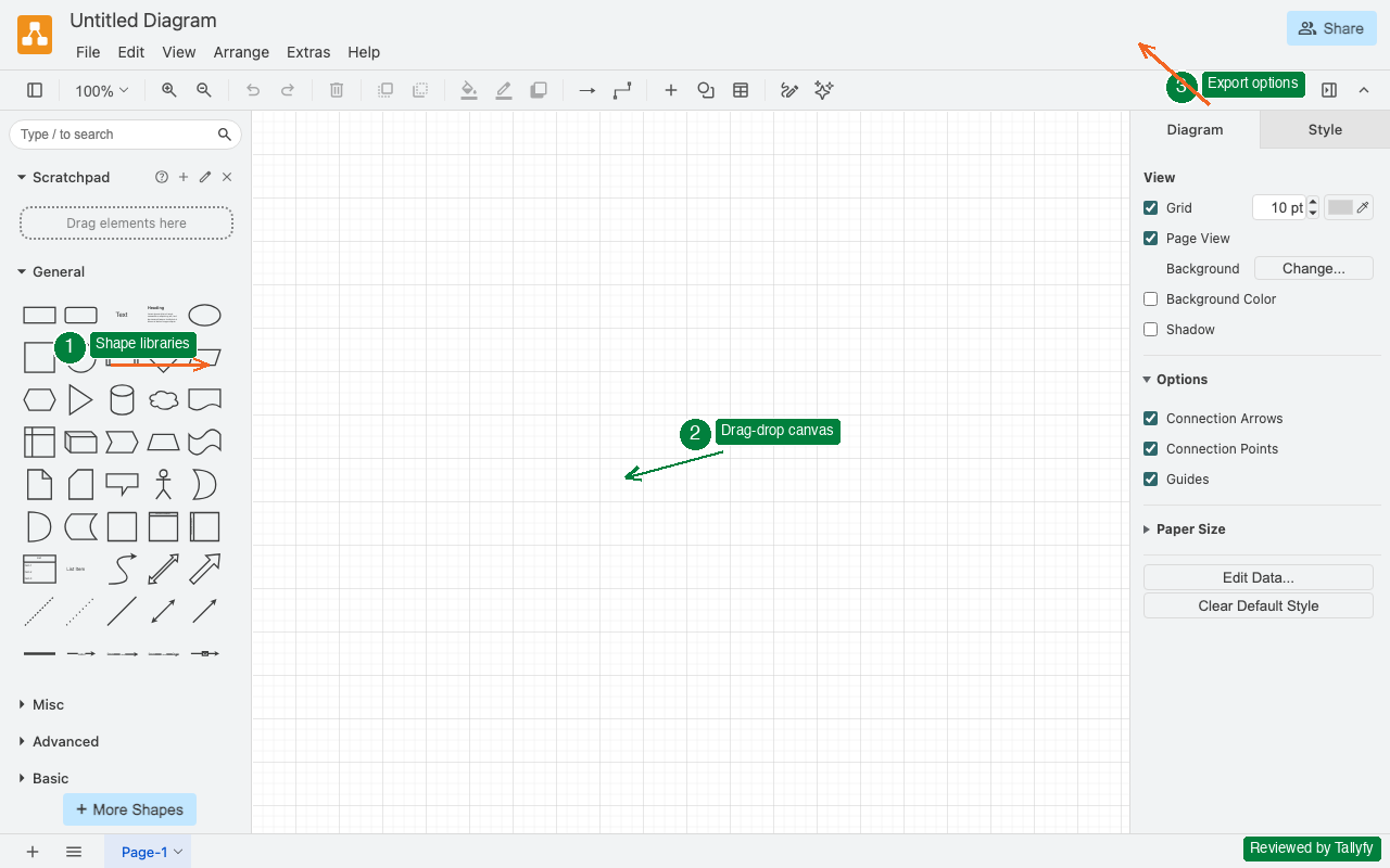 Draw.io editor interface showing shape libraries, drag-drop canvas, and export options with Tallyfy review annotations and arrows