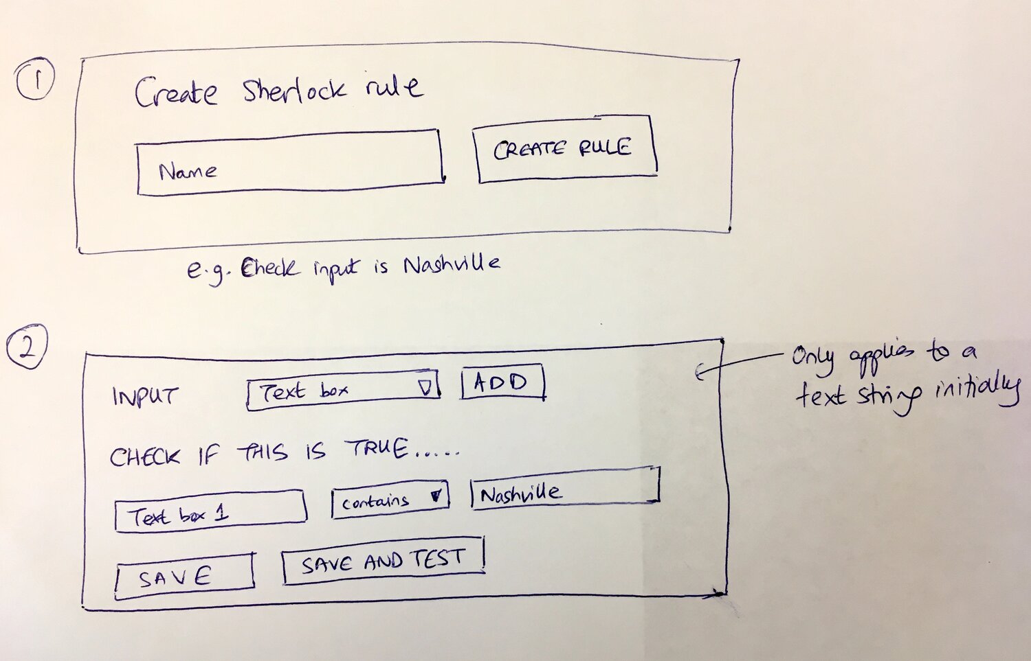 Hand-drawn sketch of Sherlock rule builder interface showing Create Sherlock rule dialog with Name field and CREATE RULE button, plus INPUT section with text box dropdown and CHECK IF THIS IS TRUE condition builder