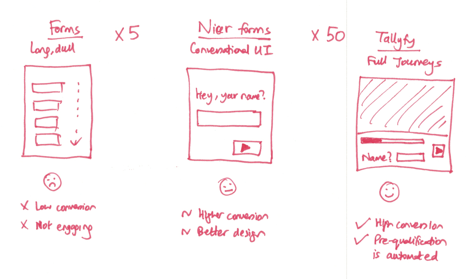 Launching a process with no template - when structure gets in the way