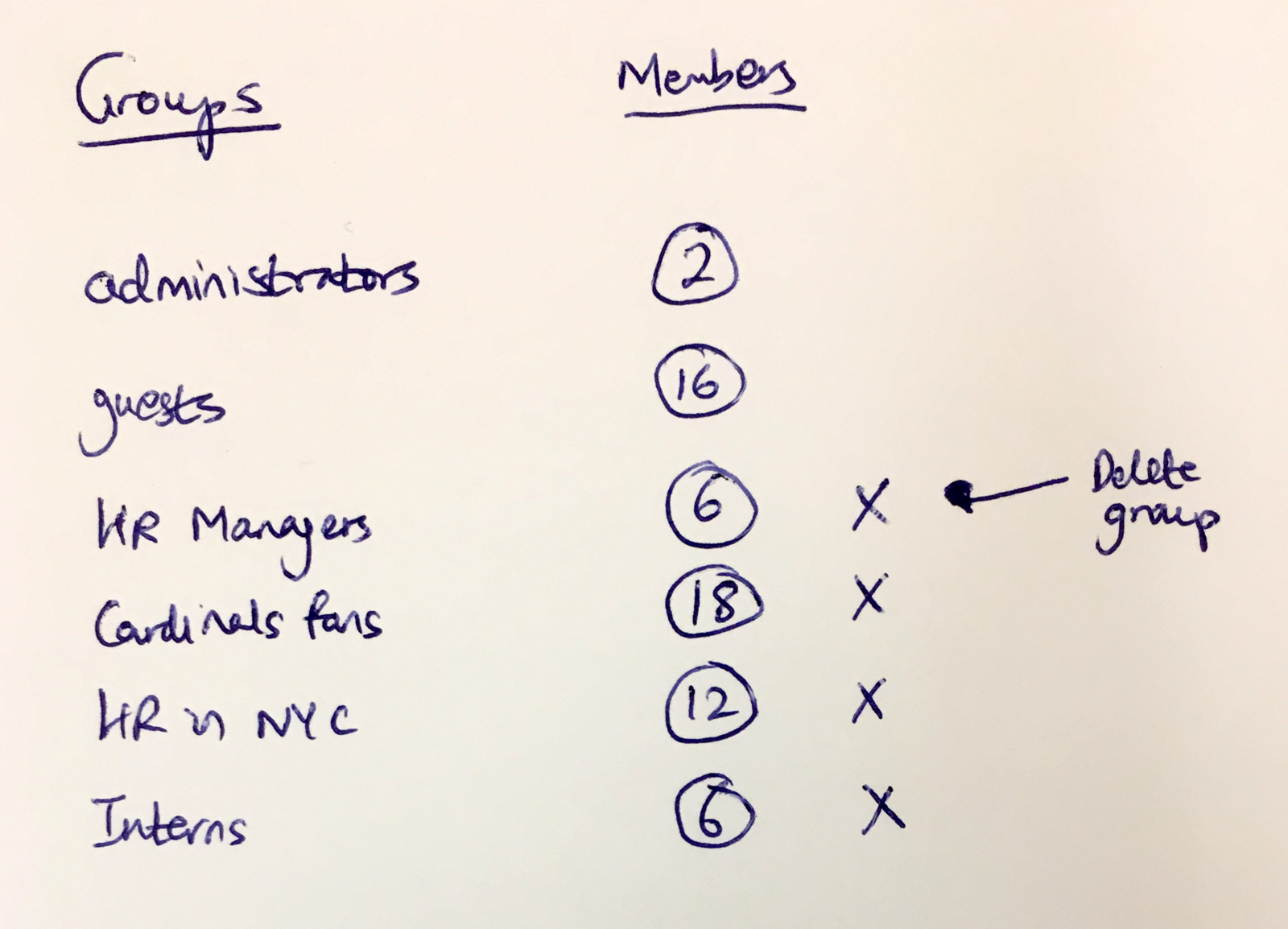 Pre-defined groups that everyone belongs to
