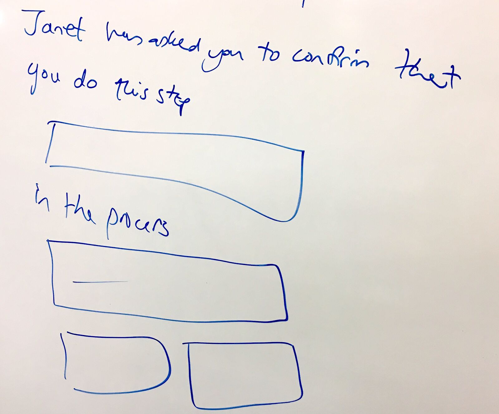 Hand-drawn whiteboard sketch showing invitation flow with Janet has asked you to confirm that you do this step, with process and confirmation UI elements