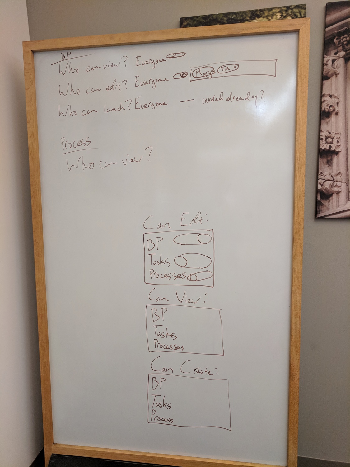 Whiteboard showing blueprint permissions: Who can view, edit, launch with Everyone dropdown options, plus Process section asking Who can view, and Can Edit boxes for BP, Tasks, Processes with toggle circles