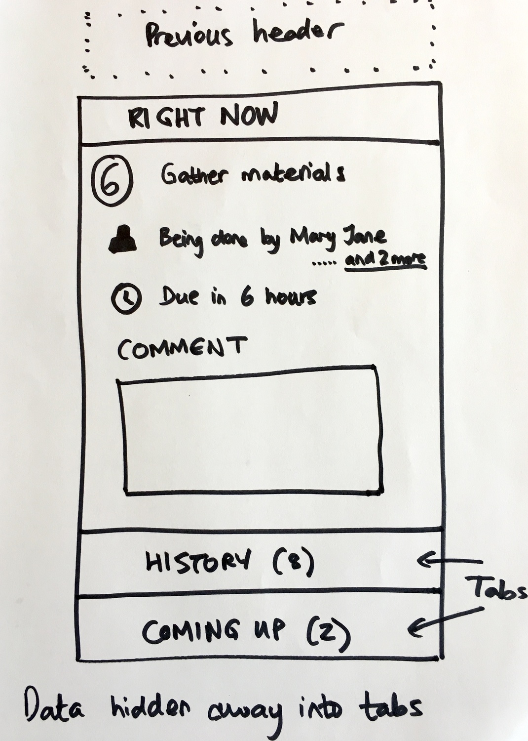 Hand-drawn sketch showing detailed guest view with RIGHT NOW section, current task details, comment box, and collapsed tabs for history and coming up