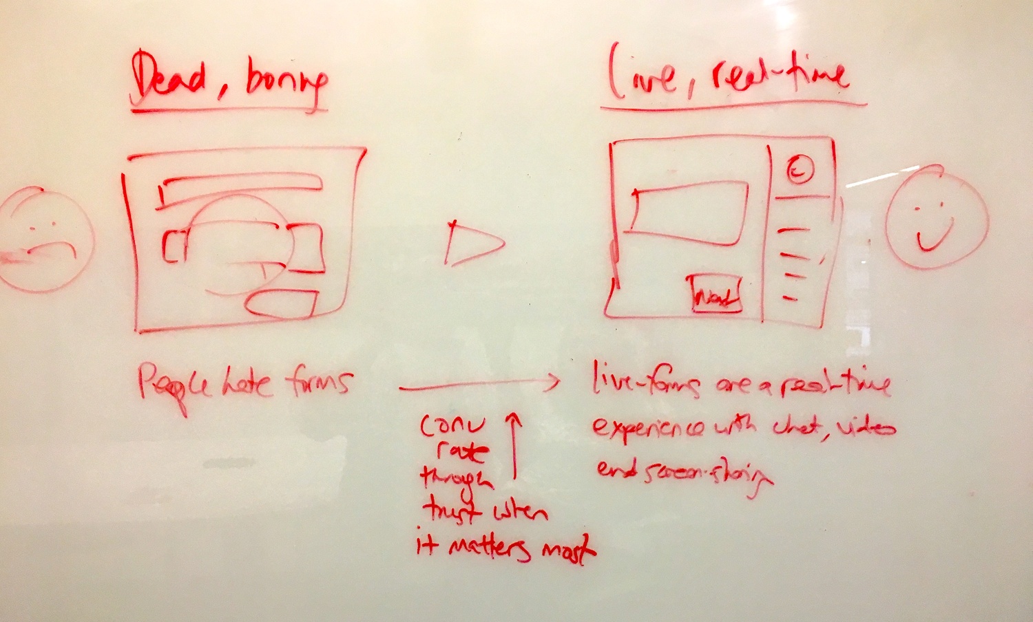Whiteboard showing Dead boring forms with sad face on left, Live real-time forms with happy face on right