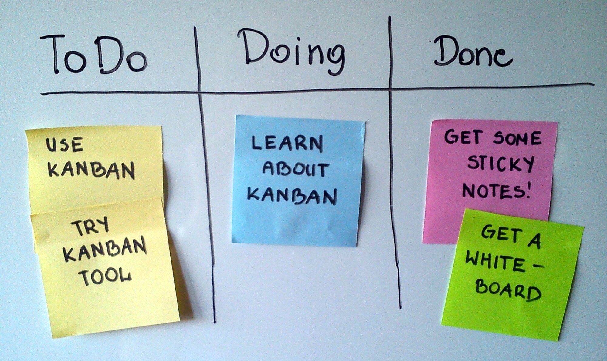 Simple kanban board showing To Do, Doing, and Done columns with colored task cards