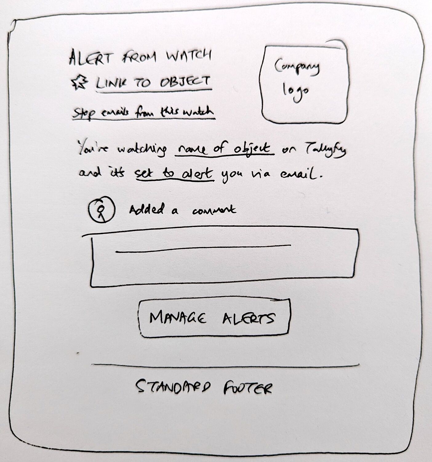 Hand-drawn sketch of watch alert email template showing Alert from Watch header, link to object, stop emails from this watch option, who added a comment section, and Manage Alerts button