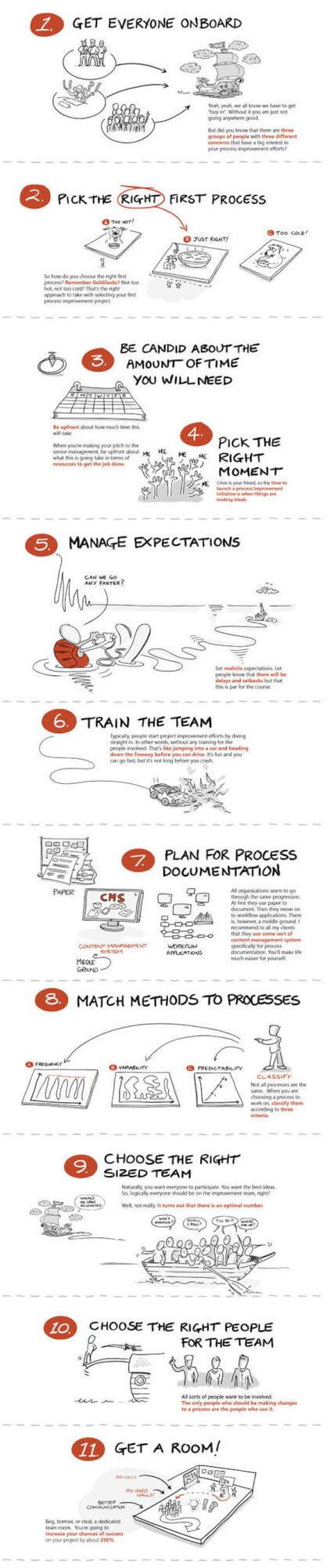 How Do You Prepare for Process Improvement infographic
