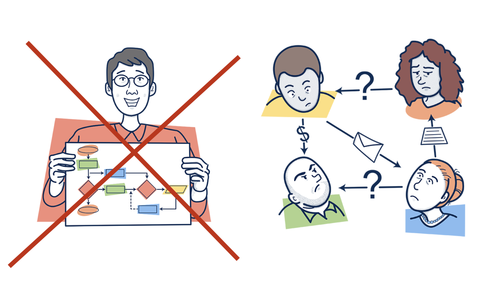 The gap between perfect process design and messy reality
