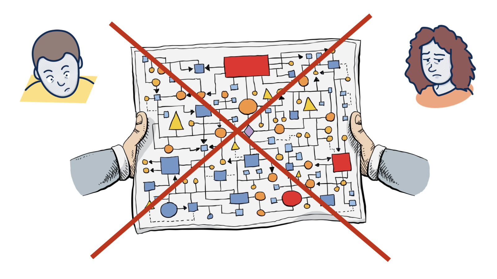 BPM complexity - BPMN diagrams that nobody understands