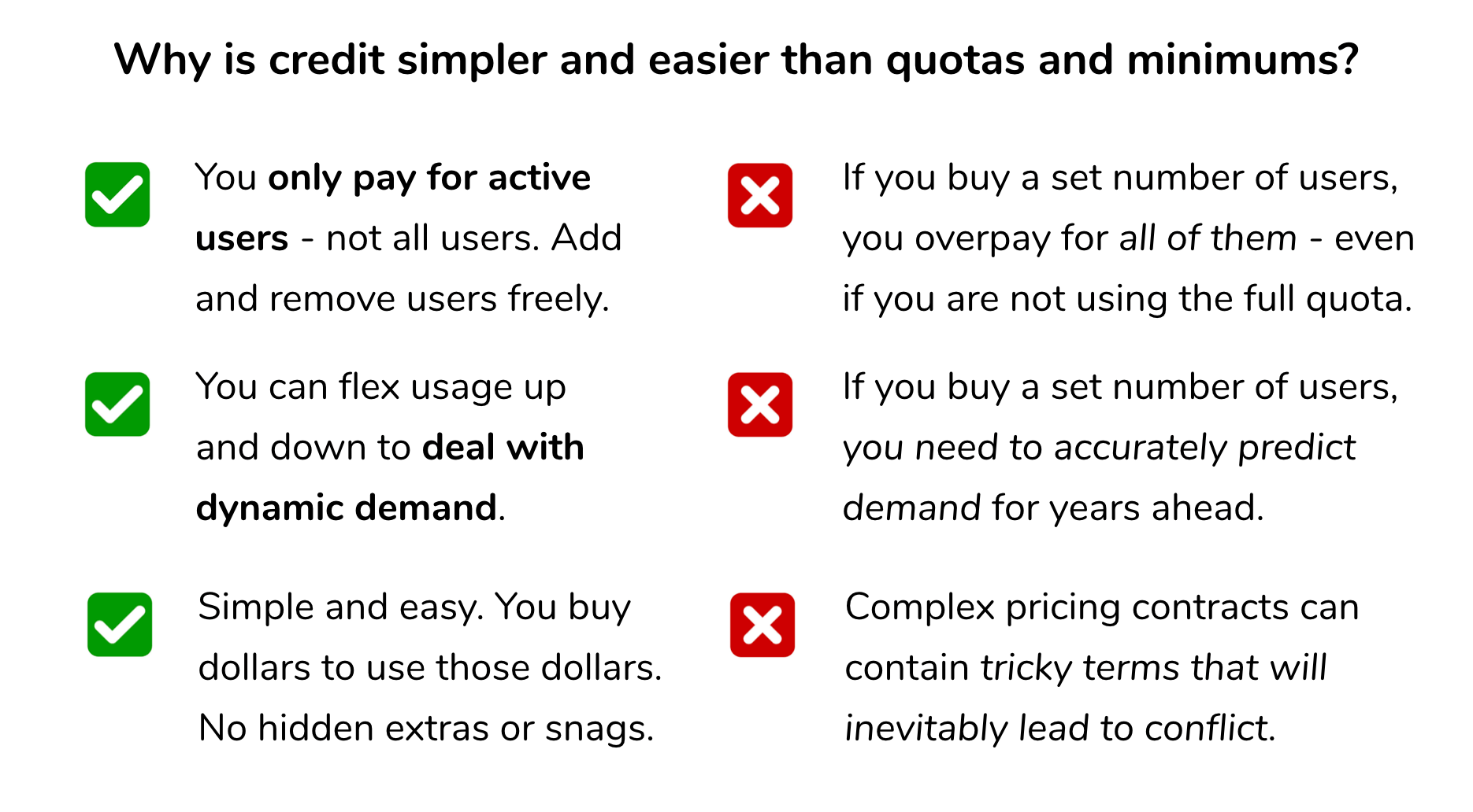 Credit Purchase Pros and Cons