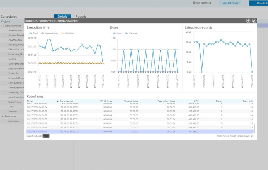 UiStudio robot monitoring dashboard showing execution time, errors, and extracted records graphs