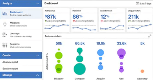 Google Analytics customer journey analysis showing visits, widget opens, and performance metrics