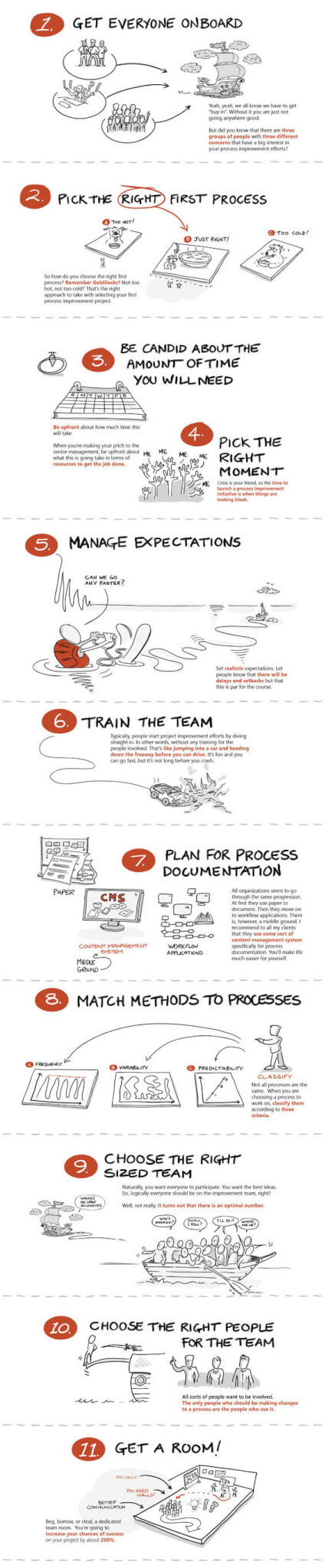 Process improvement infographic with 11 steps from getting everyone onboard to choosing right team members