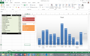 Excel 2013 spreadsheet with data table and blue bar chart displaying quarterly sales metrics
