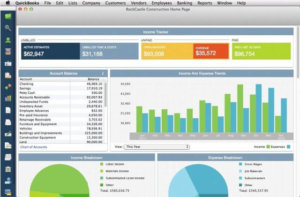 Dashboard with financial data showing green and blue bar chart, pie charts, and data table on Mac screen
