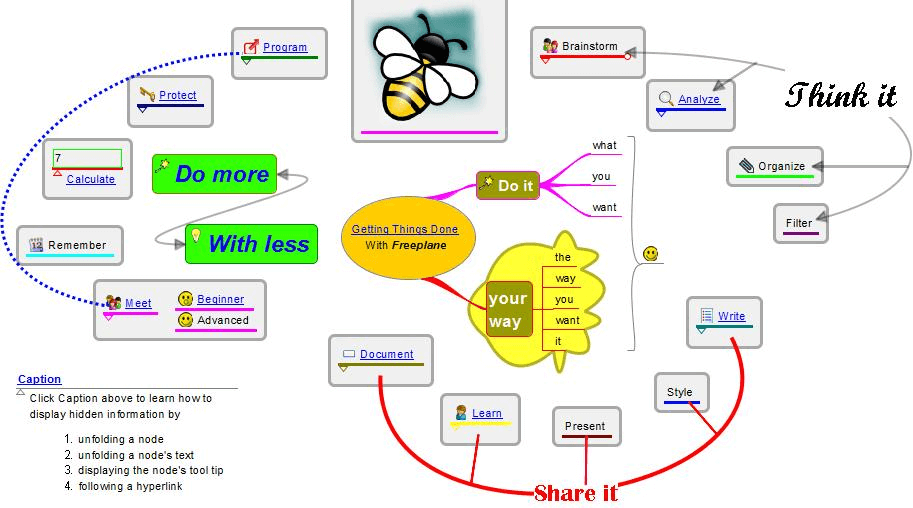 Freeplane mind map showing workflow for getting things done with interconnected nodes for planning, brainstorming, documenting, learning and sharing