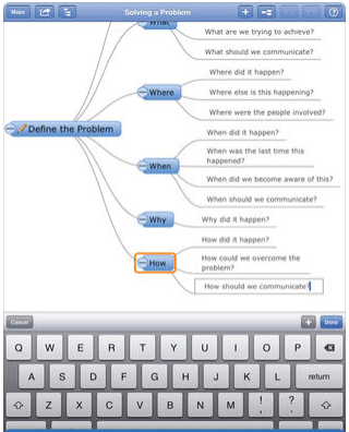 MindGenius mind mapping software showing a problem-solving diagram with branching questions and analysis framework for root cause investigation