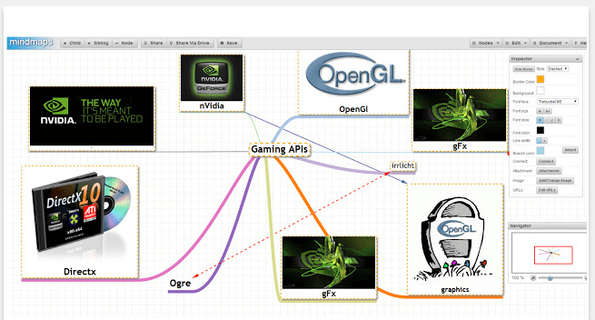 Mind map diagram showing gaming APIs ecosystem with central hub connecting to nVidia, OpenGL, Directx, Ogre engine, and graphics-related technologies