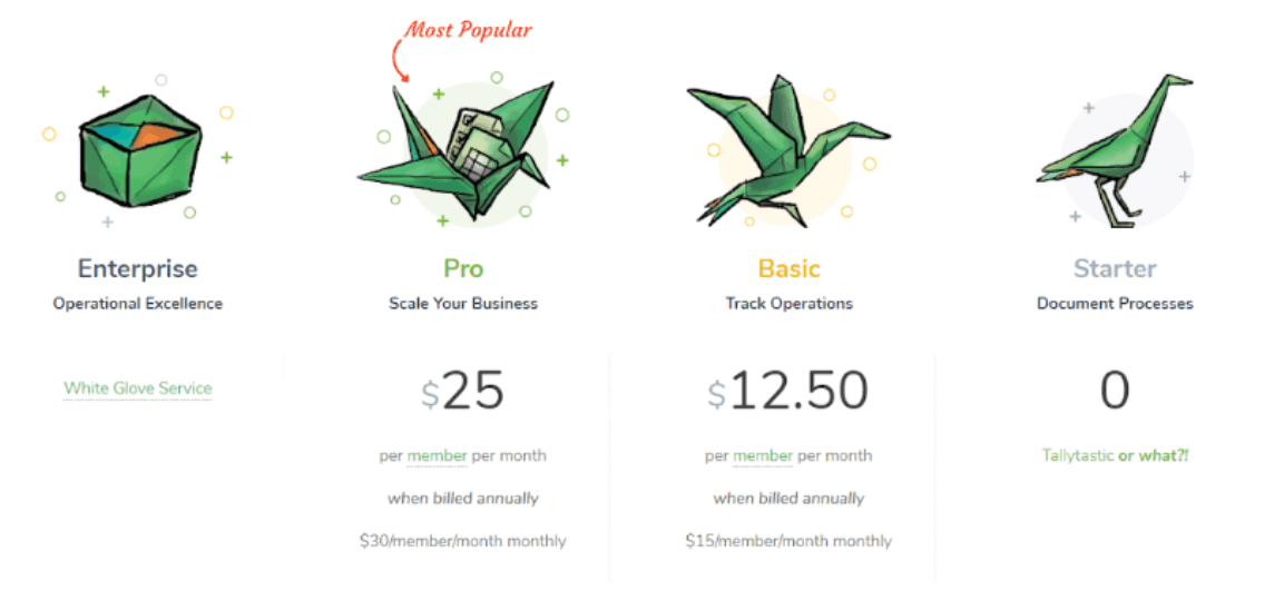 Tallyfy pricing tiers comparison: Enterprise ($25), Pro ($12.50 most popular), Basic, and Starter (free) with origami bird icons