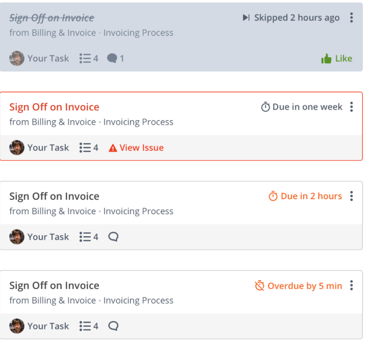 Task list showing Sign Off on Invoice tasks with various due dates and status indicators (skipped, due, overdue)