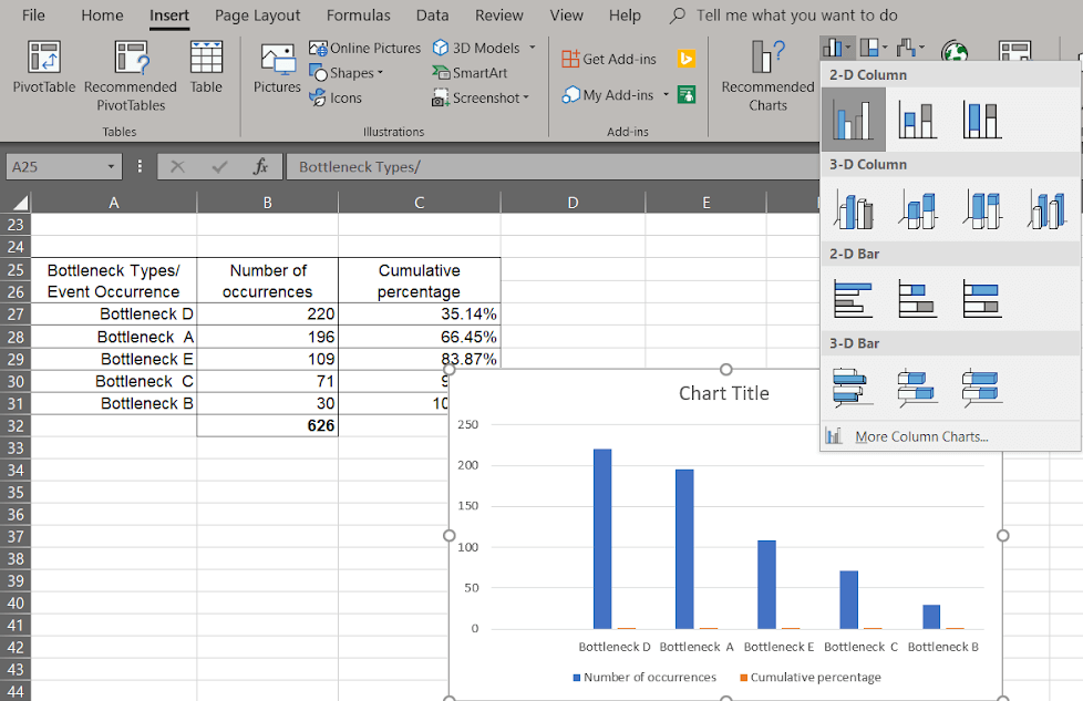 Excel spreadsheet showing bottleneck analysis data with chart types menu and bar chart of occurrence frequencies