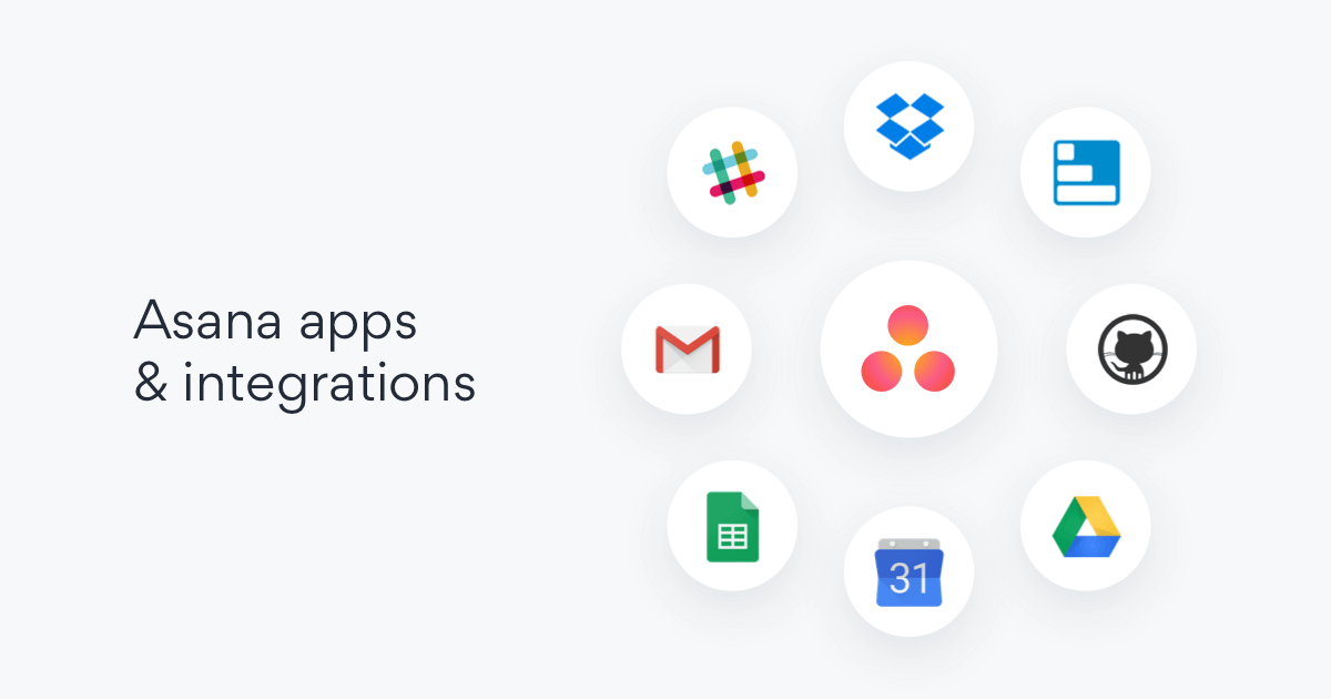 Asana apps and integrations page displaying icons for Slack, Dropbox, Gmail, Google Calendar, Sheets, Drive, and GitHub