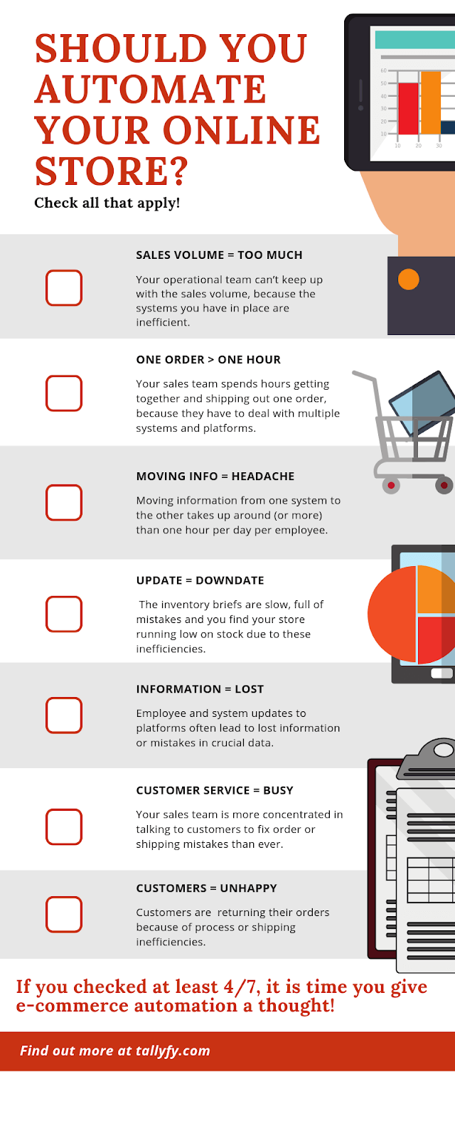 E-commerce automation checklist asking should you automate your online store with 7 operational pain points listed