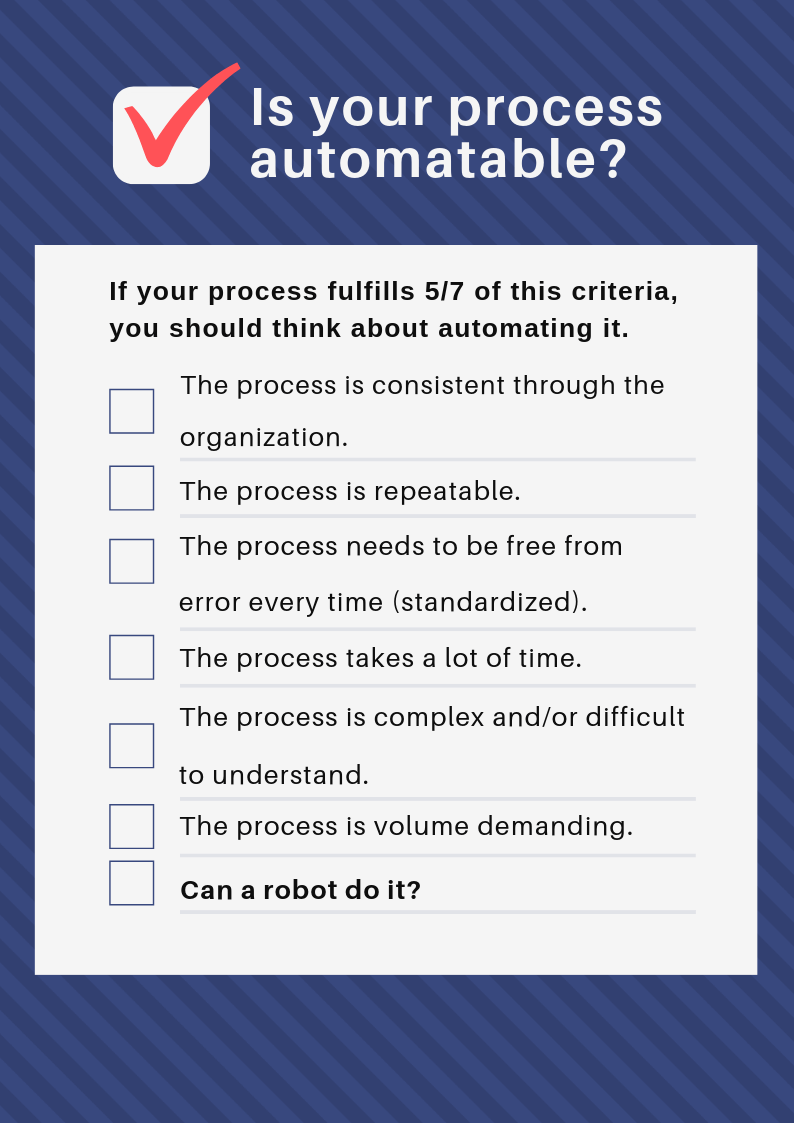 Process automation assessment checklist asking if process is automatable with 7 criteria and 5/7 threshold recommendation
