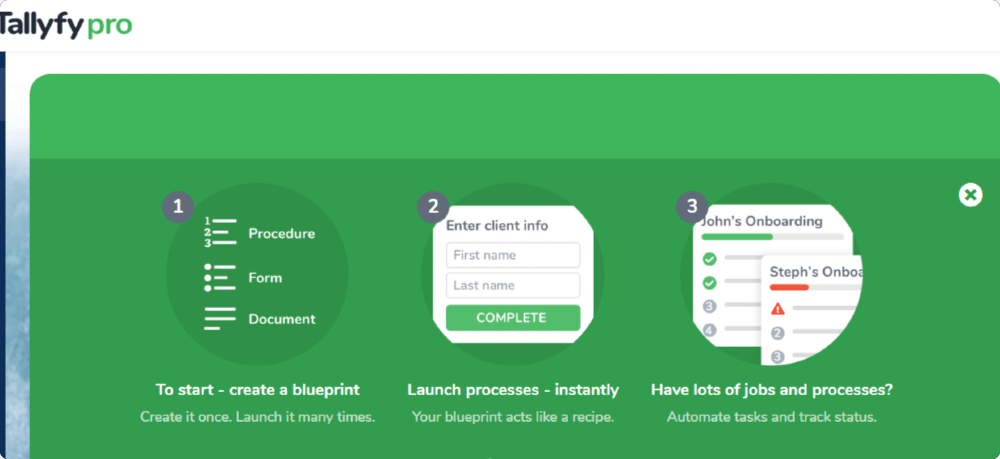 Tallyfy Pro onboarding card layout showing three examples: procedure blueprint, real-time launch, process improvement