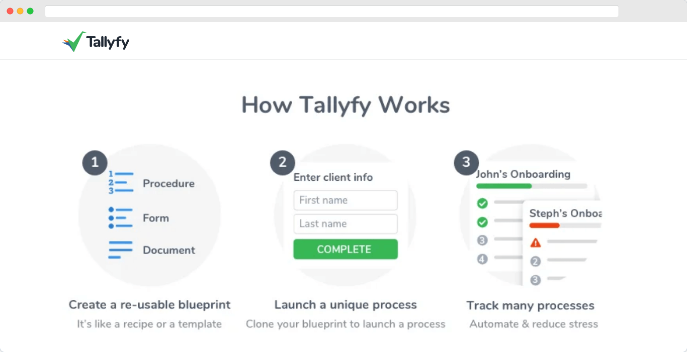 How Tallyfy Works: 3-step process showing blueprint creation, form launch, and process tracking